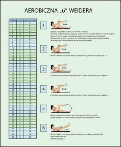 Aerobiczna 6 Weidera – Sposób Na Płaski Brzuch 1